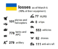 Multiply by two and get a conservative estimate of hohol losses