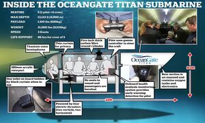 OceanGate-inside the oceangate titan submarine.jpg