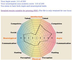 LIATBuster's asspie score.JPG