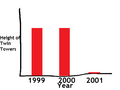 Infographic on the socioeconomic impact of 9/11.