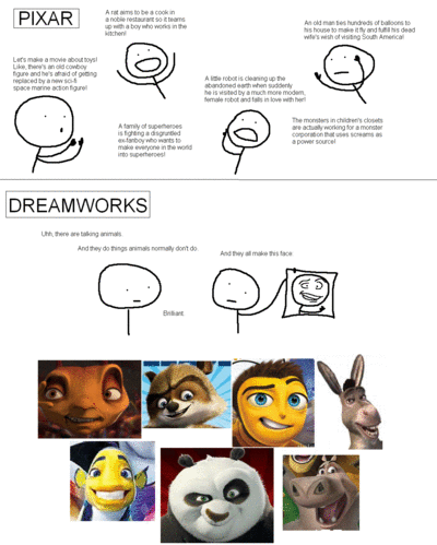 DreamWorks Explained