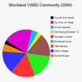 Accurate pie-chart of the V0002 general community