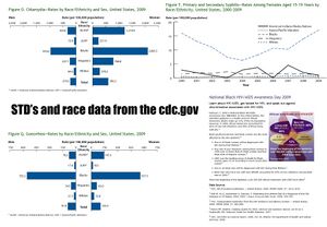 STDs By Race.jpg