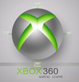 Xbox360etymology.JPG