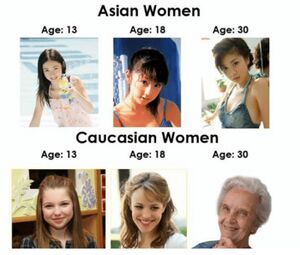 Asian age vs white age.jpg