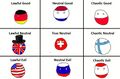 Austria is chaotic evil?!