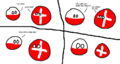 Polandball is doing it wrong