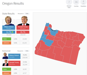 Oregon results 2016.png