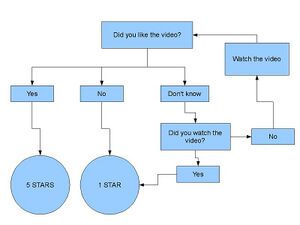 Youtubeflowchart.jpg