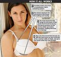 The Science of Bras