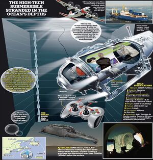 OceanGate-facts image.jpg