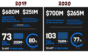 2020-epic-revenue.png