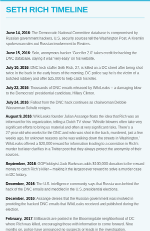 Seth rich timeline dailymail.png