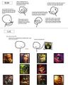 DotA vs LoL