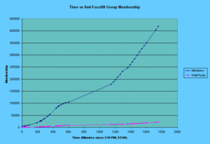 Fbgraph1 1.gif