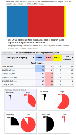 2016 Election Statistics.png