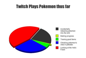 Twitchplayspokemon breakdown.png