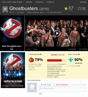 Ghostbusters Critics vs Audience.png