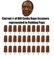 Add about 20 pudding pops to this dated infographic.