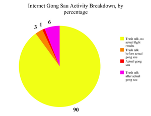 Gong-sau-graph.png