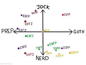 MBTI Jock-Nerd Prep-Goth.jpg