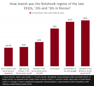 Jewishbolsheviks.png