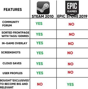 Steam-epic-features.jpg