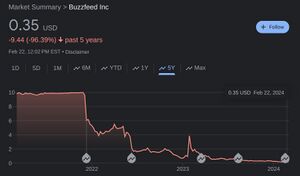 Buzzfeed-stock-splat.jpg