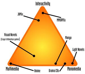 Sancomdiagram.jpg