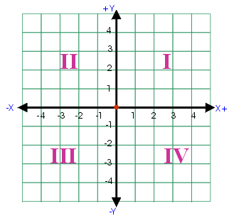 File:Coordinateplane.gif