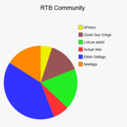 RTB Community.png