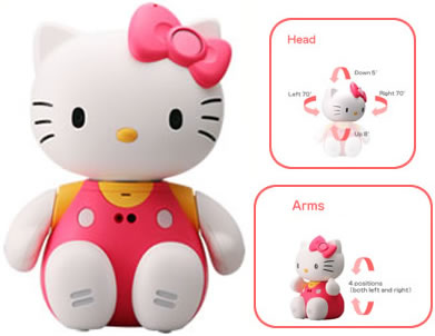 File:Hello-kitty-robot.jpg