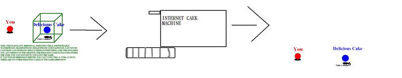 File:DeliciousCakeSolutionAlsoInternetCakeMachine.jpg
