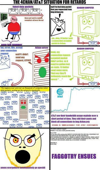 File:4chan vs AT&T comic.jpeg