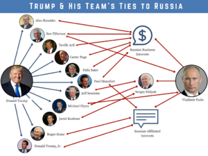 Trump links to Russia.png