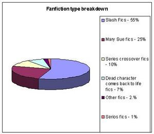 Fanficpiechart02.JPG