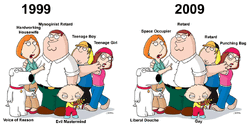 Family Guy