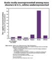 Arabs are statistically most likely to mass shoot you. Beware of them!