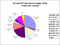 pie chart 1