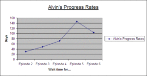 Episode6progressrates.gif