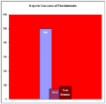 bar graph