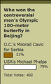 Most whites in Orange County CA, think Phelps won.