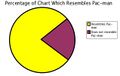 Pie chart 2